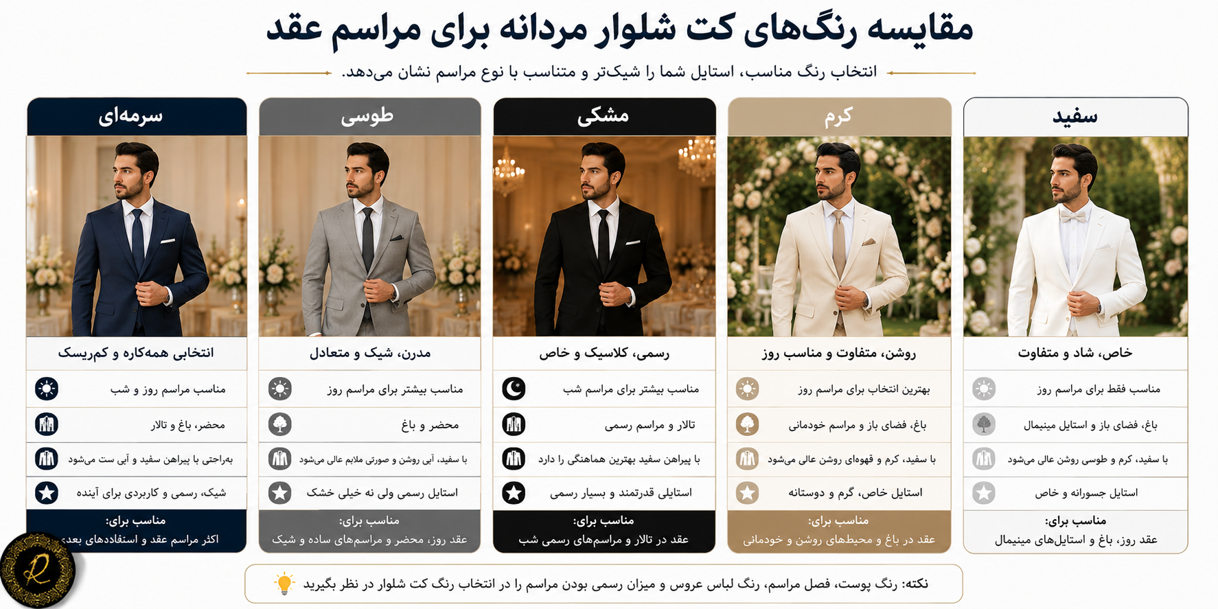مقایسه کت شلوار سرمه‌ای، طوسی، مشکی، کرم و سفید برای عقد مردانه