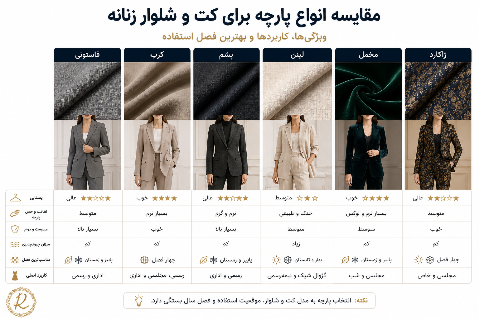 مقایسه فاستونی، کرپ، پشم، لینن، مخمل و ژاکارد برای کت و شلوار زنانه