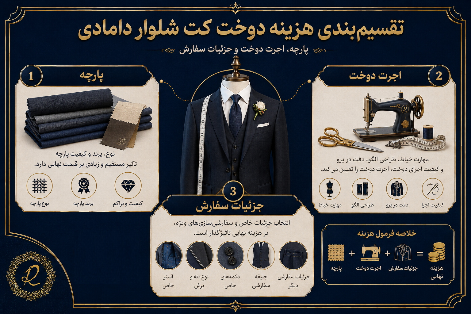 اجزای هزینه دوخت کت و شلوار دامادی شامل پارچه، اجرت خیاط و جزئیات طراحی