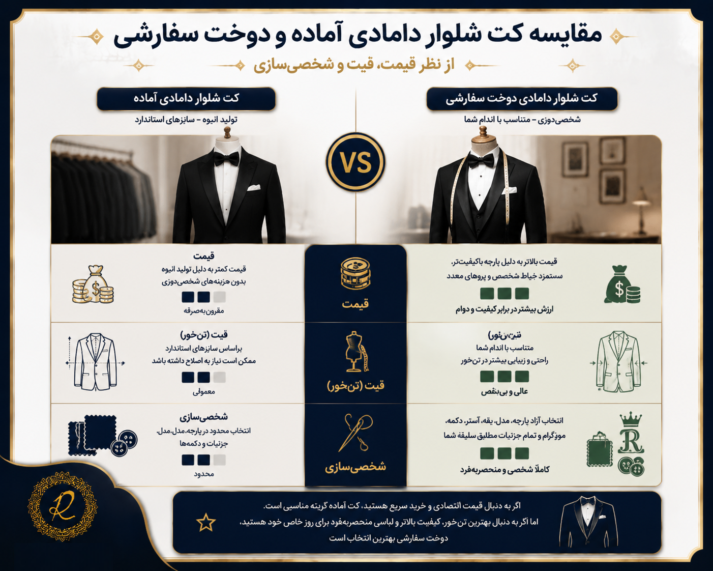 مقایسه کت شلوار آماده با دوخت سفارشی دامادی از نظر قیمت و تن خور