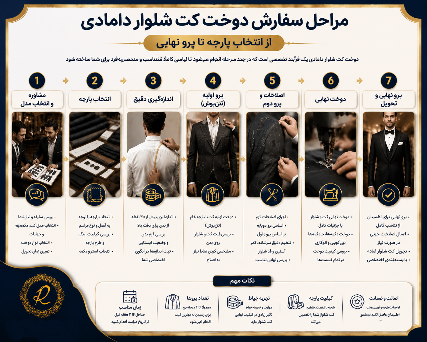 مراحل دوخت کت شلوار دامادی از انتخاب پارچه تا اندازه گیری و پرو نهایی