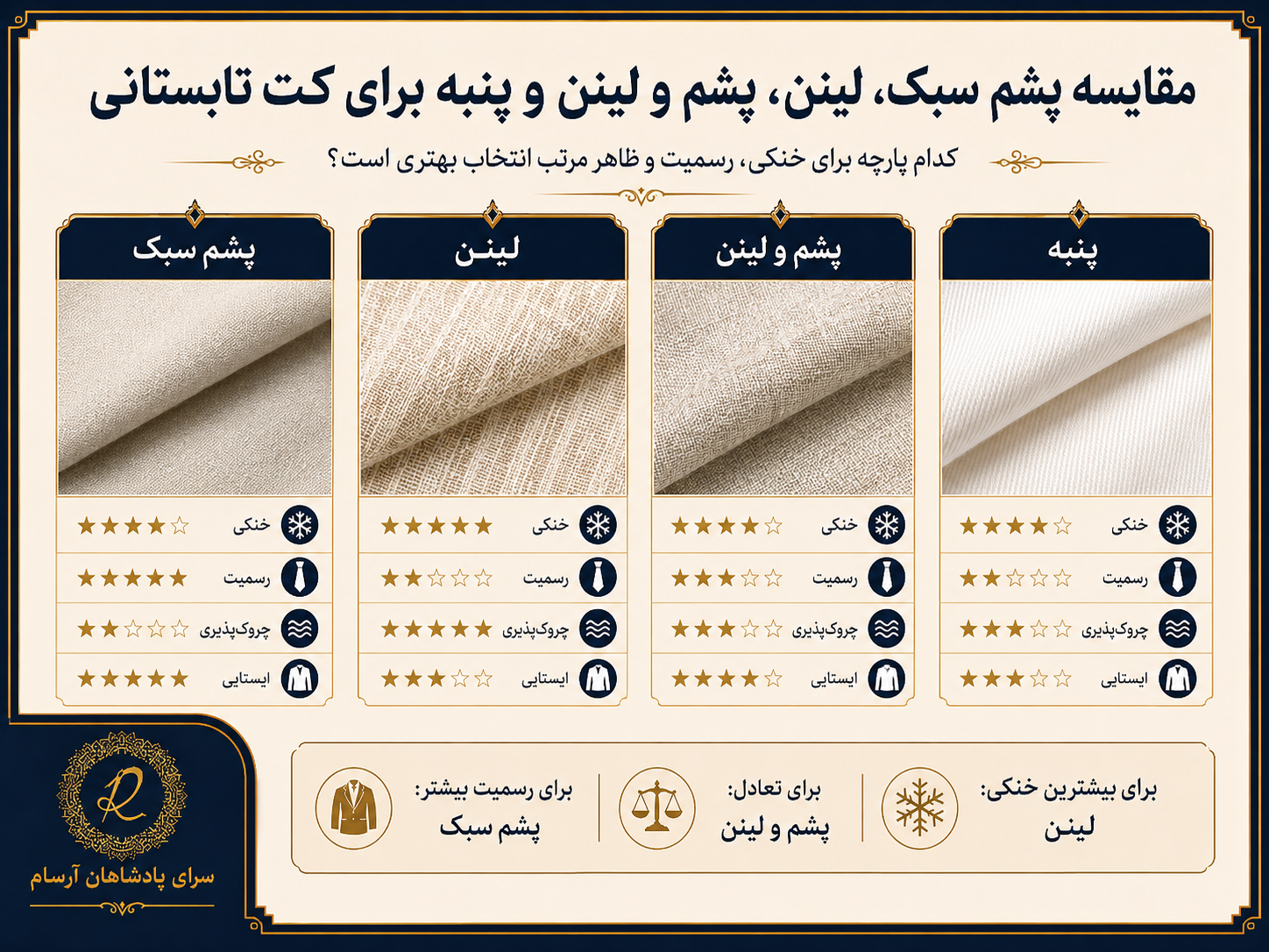 بهترین پارچهها برای لباس رسمی مردانه در هوای گرم 2 مقایسه پارچههای مناسب کت شلوار تابستانی مردانه