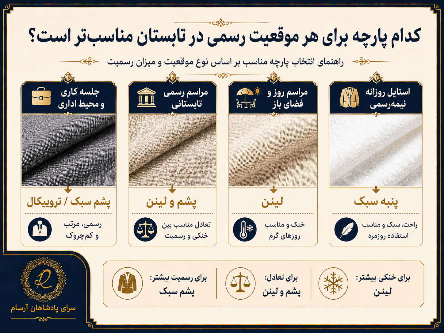 بهترین پارچهها برای لباس رسمی مردانه در هوای گرم 3 انتخاب پارچه کت و شلوار تابستانی بر اساس موقعیت استفاده