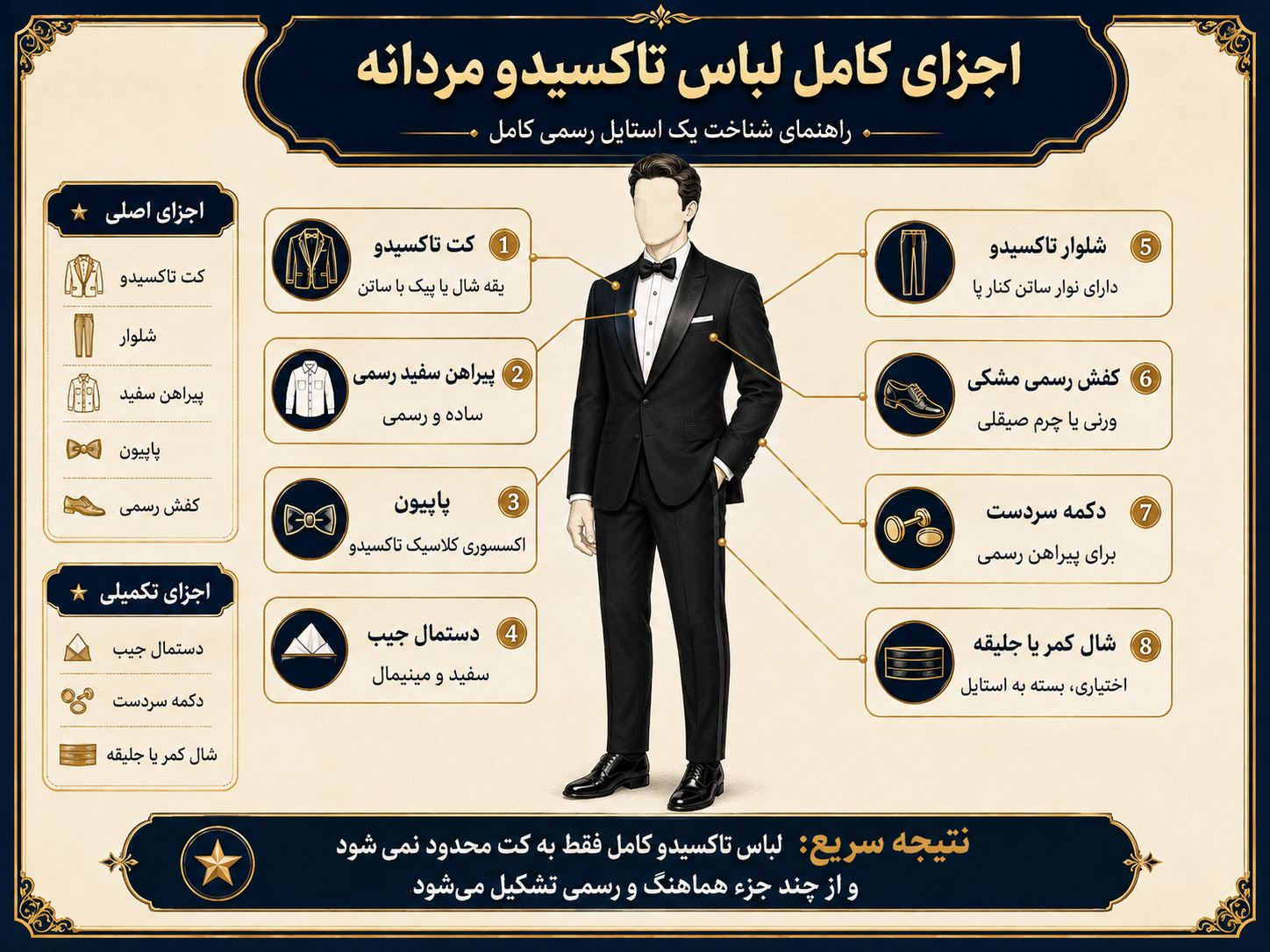 تاکسیدو چیست؟ تفاوت تاکسیدو با کتوشلوار و راهنمای انتخاب مدل دامادی 3 اینفوگرافیک اجزای لباس تاکسیدو شامل کت، شلوار، پیراهن سفید، پاپیون و کفش رسمی
