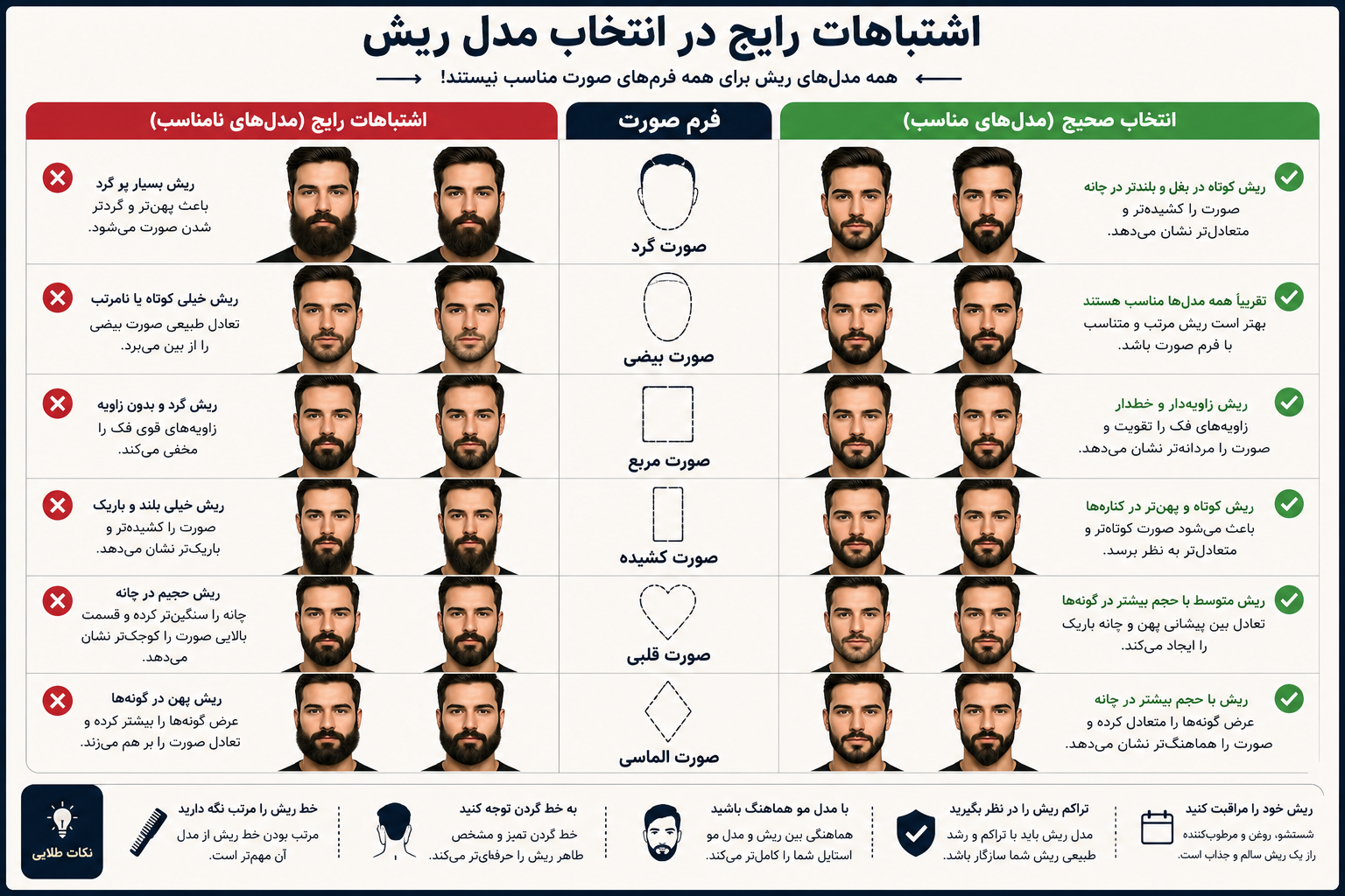 بهترین مدل ریش مردانه برای فرمهای مختلف صورت 3 اینفوگرافیک اشتباهات رایج در انتخاب مدل ریش مردانه برای فرمهای مختلف صورت