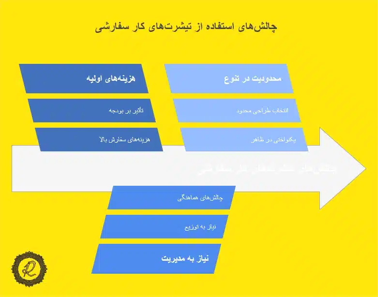 معایب استفاده از تیشرت کار سفارشی برای شرکت‌ها