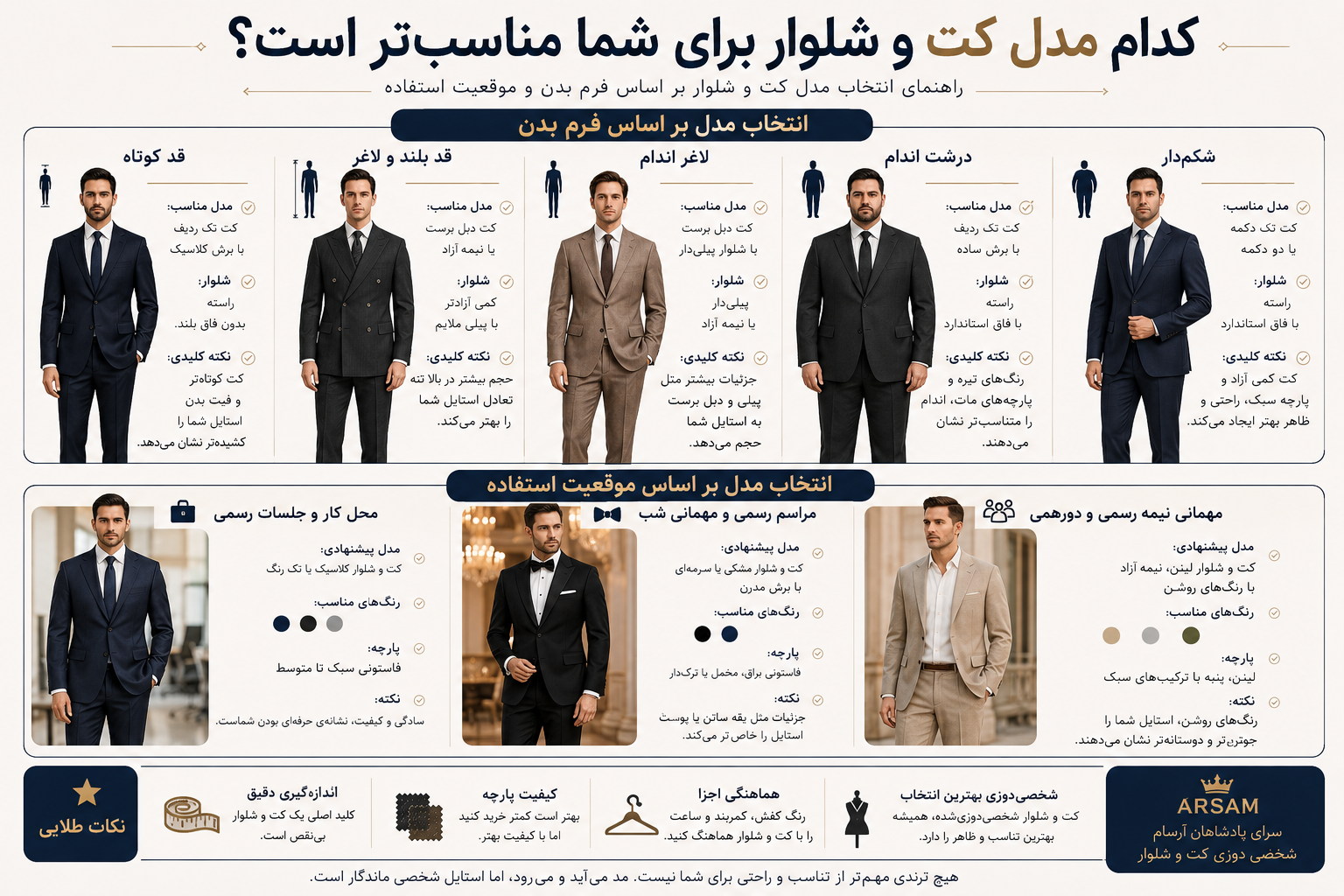 اینفوگرافیک انتخاب مدل کت و شلوار مردانه برای افراد قد کوتاه، قدبلند، لاغر، درشت‌اندام و شکم‌دار در موقعیت کاری، عروسی و مهمانی