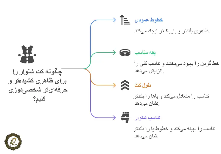 اصول لباس پوشیدن خانمهای قد کوتاه 2 مدل ایدهآل کت شلوار برای اندامهای ظریف