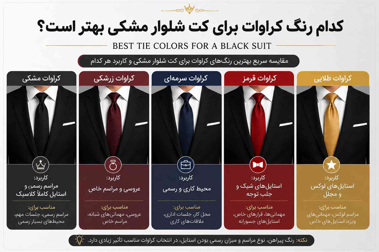 کراوات برای کت شلوار مشکی 1 مقایسه رنگهای مختلف کراوات برای کت شلوار مشکی شامل مشکی، زرشکی، سرمهای، قرمز و طلایی