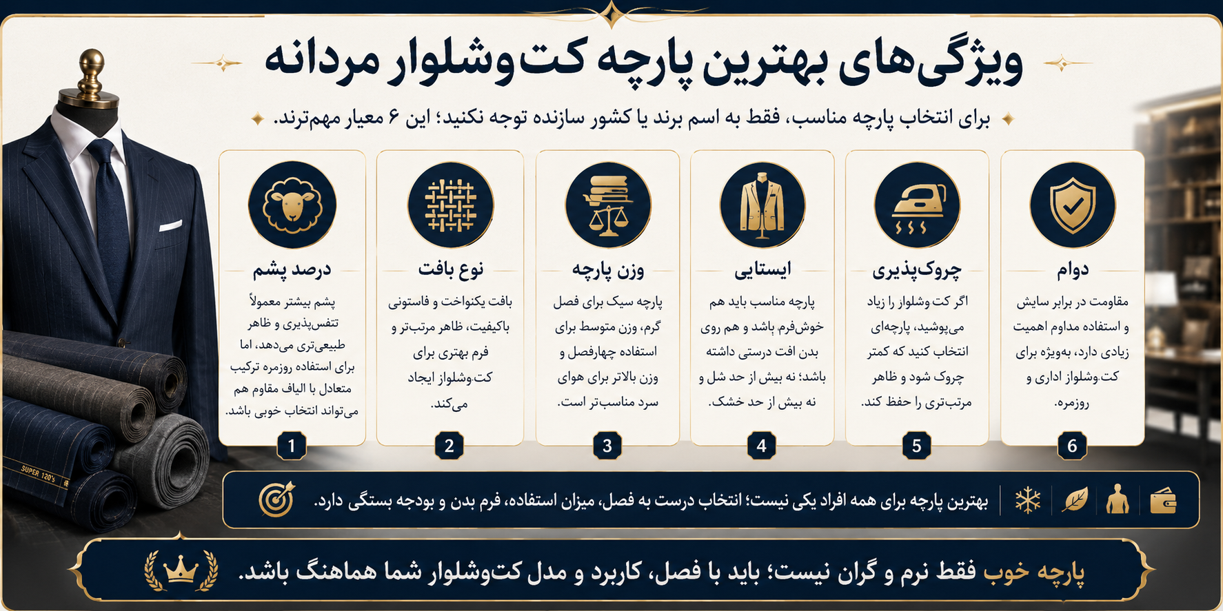 اینفوگرافیک ویژگی‌های بهترین پارچه کت‌وشلوار مردانه شامل درصد پشم، نوع بافت، وزن، ایستایی، چروک‌پذیری و دوام