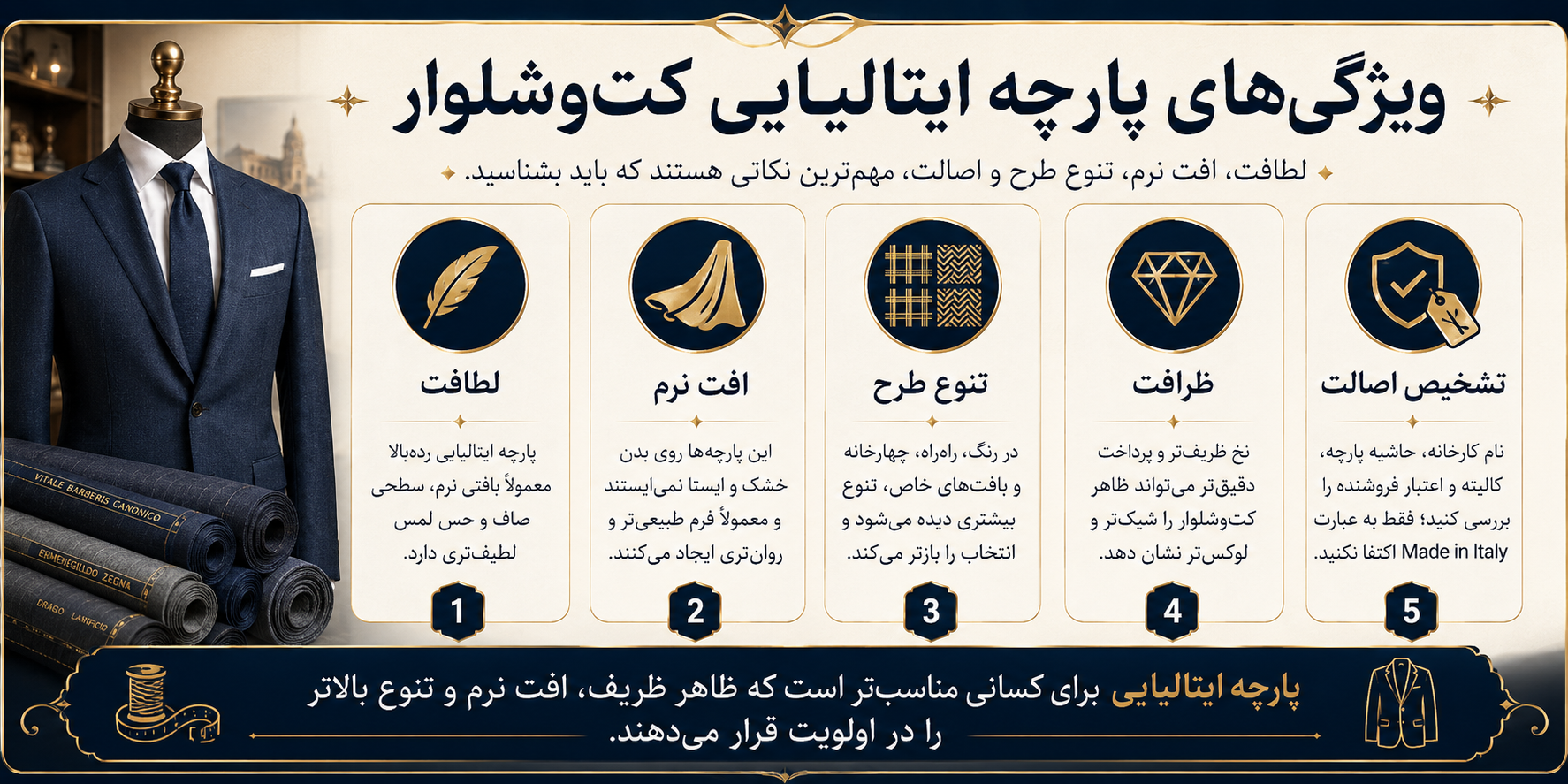 اینفوگرافیک معرفی ویژگی‌های پارچه ایتالیایی کت‌وشلوار شامل لطافت، افت نرم، تنوع طرح، ظرافت و نکات تشخیص اصالت