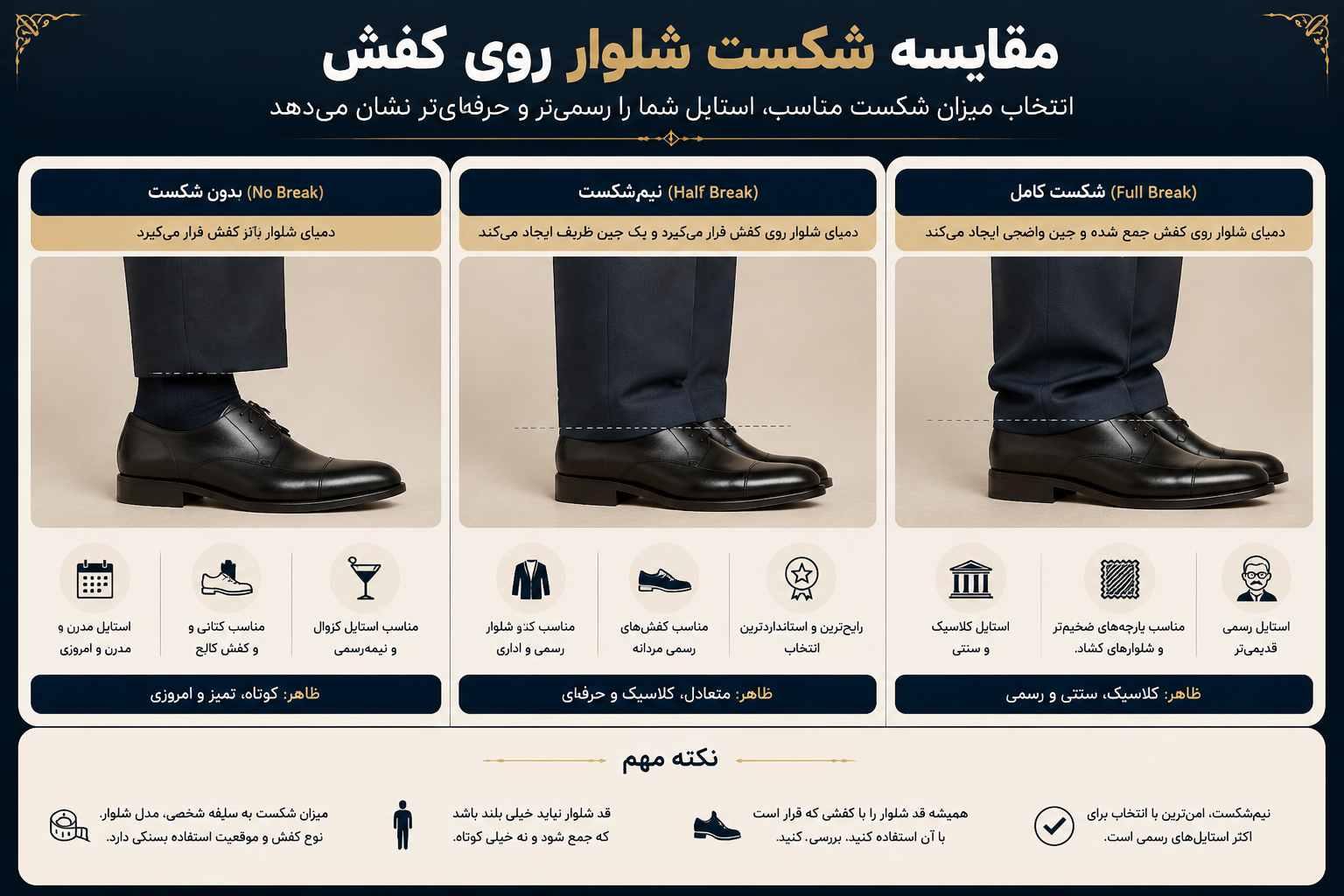 قد استاندارد شلوار مردانه چقدر است؟ 2 اینفوگرافیک انواع شکست شلوار مردانه روی کفش شامل بدون شکست، نیمشکست و شکست کامل