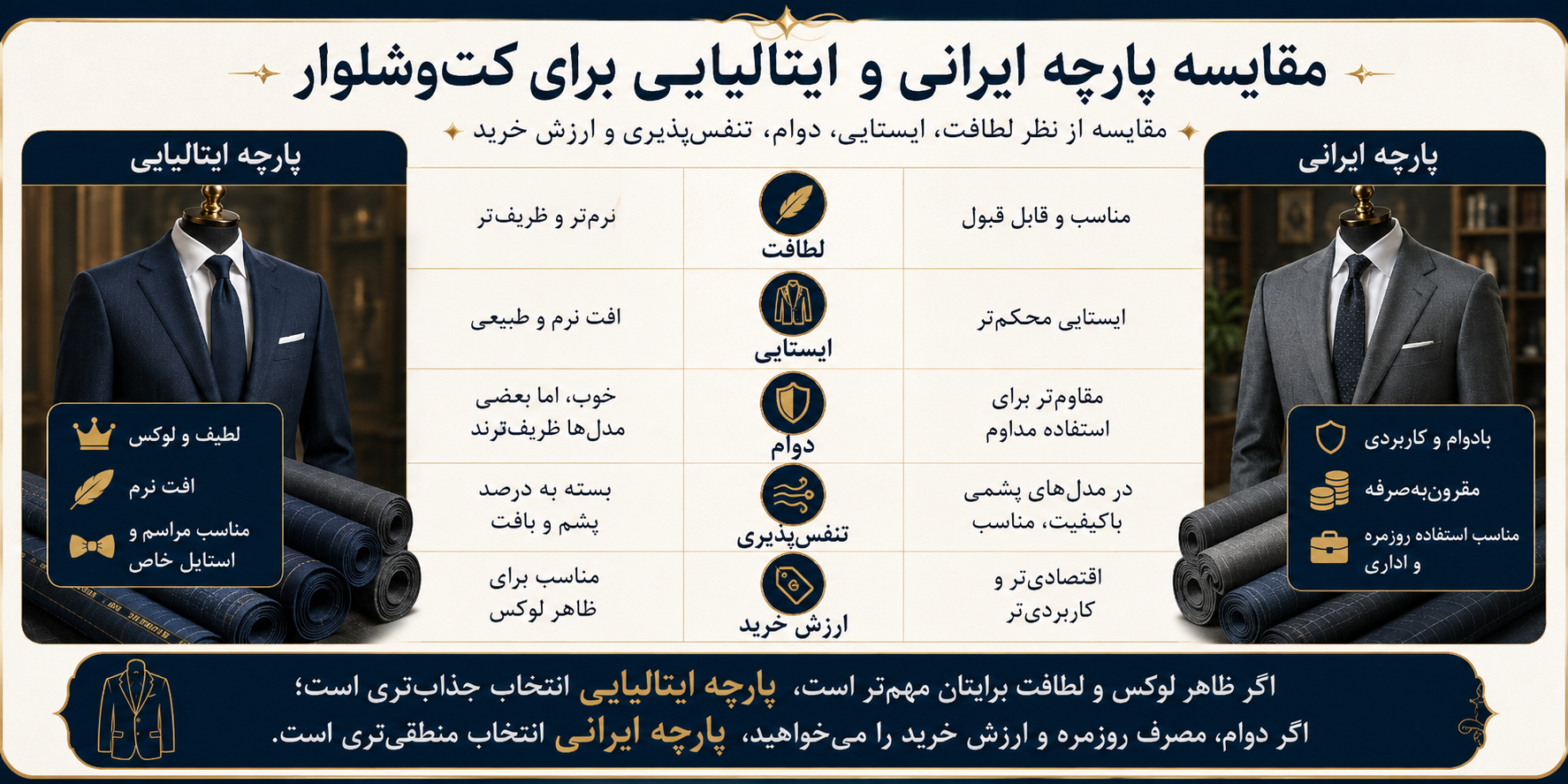 اینفوگرافیک مقایسه پارچه ایرانی و ایتالیایی برای کت‌وشلوار از نظر لطافت، ایستایی، دوام، تنفس‌پذیری و ارزش خرید