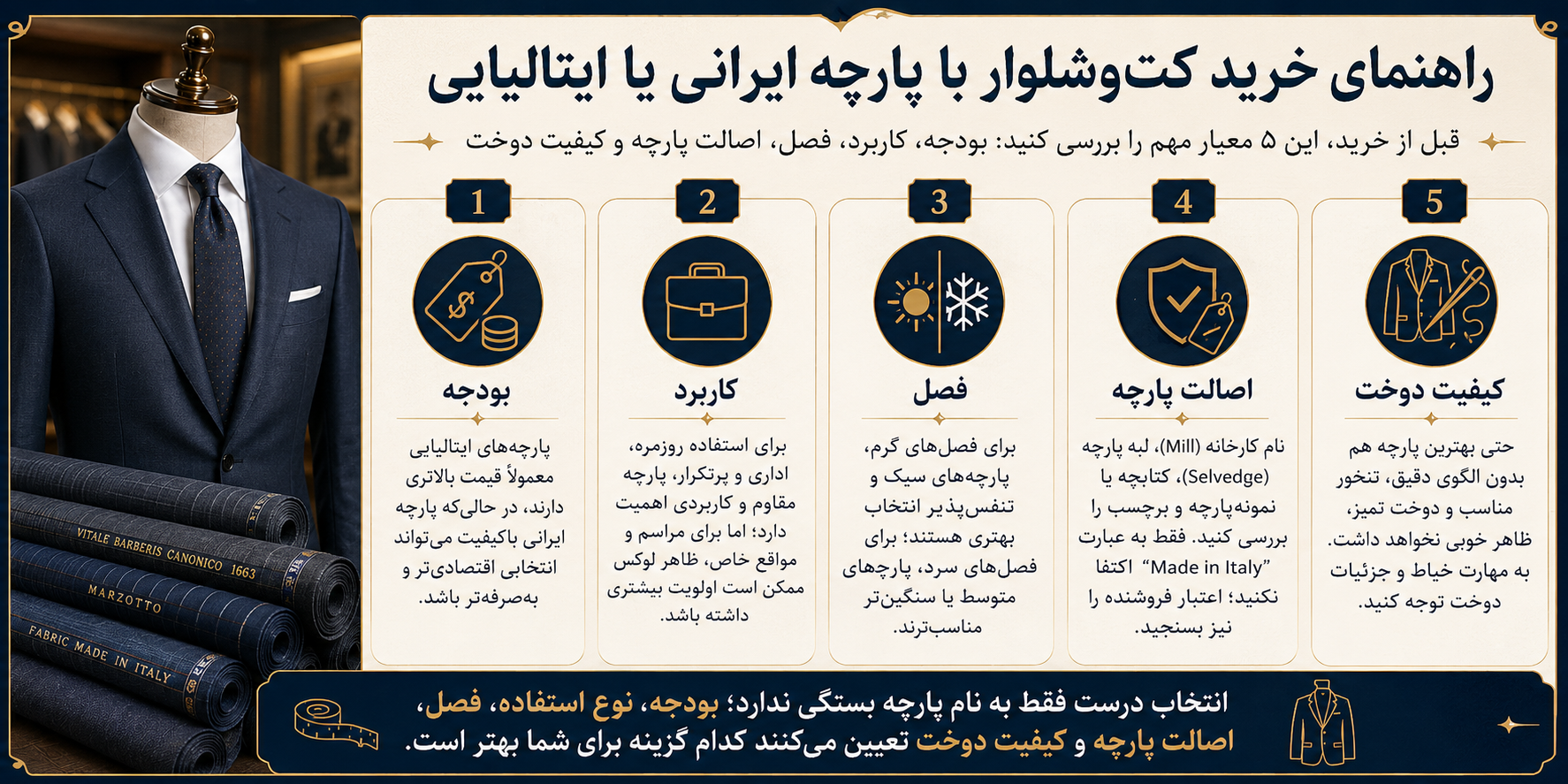 اینفوگرافیک راهنمای خرید کت‌وشلوار با پارچه ایرانی یا ایتالیایی شامل بررسی بودجه، کاربرد، فصل، اصالت پارچه و کیفیت دوخت