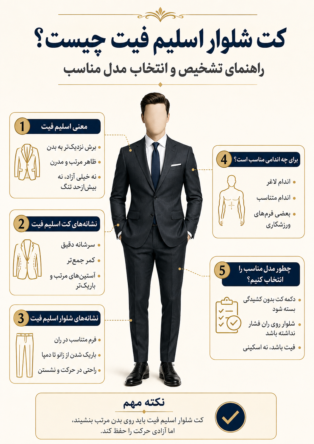 اینفوگرافیک ویژگی‌های کت اسلیم فیت و شلوار اسلیم فیت مردانه