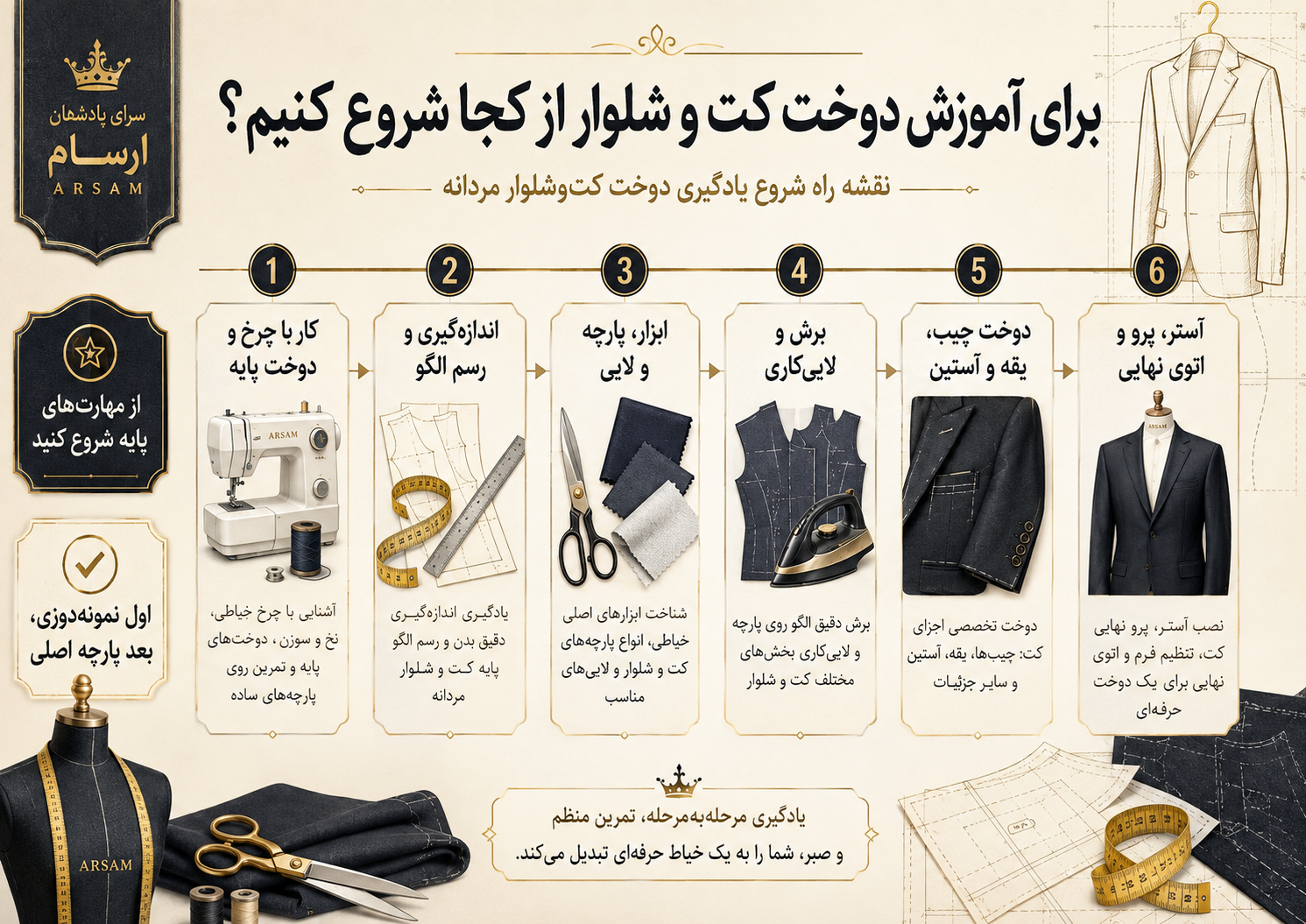 اینفوگرافیک مسیر شروع آموزش دوخت کت و شلوار مردانه از مهارت‌های پایه تا دوخت کامل