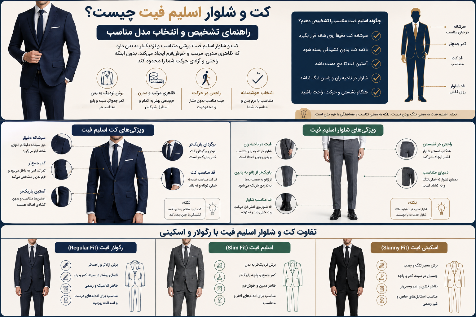 اینفوگرافیک مقایسه کت و شلوار اسلیم فیت با مدل رگولار و اسکینی